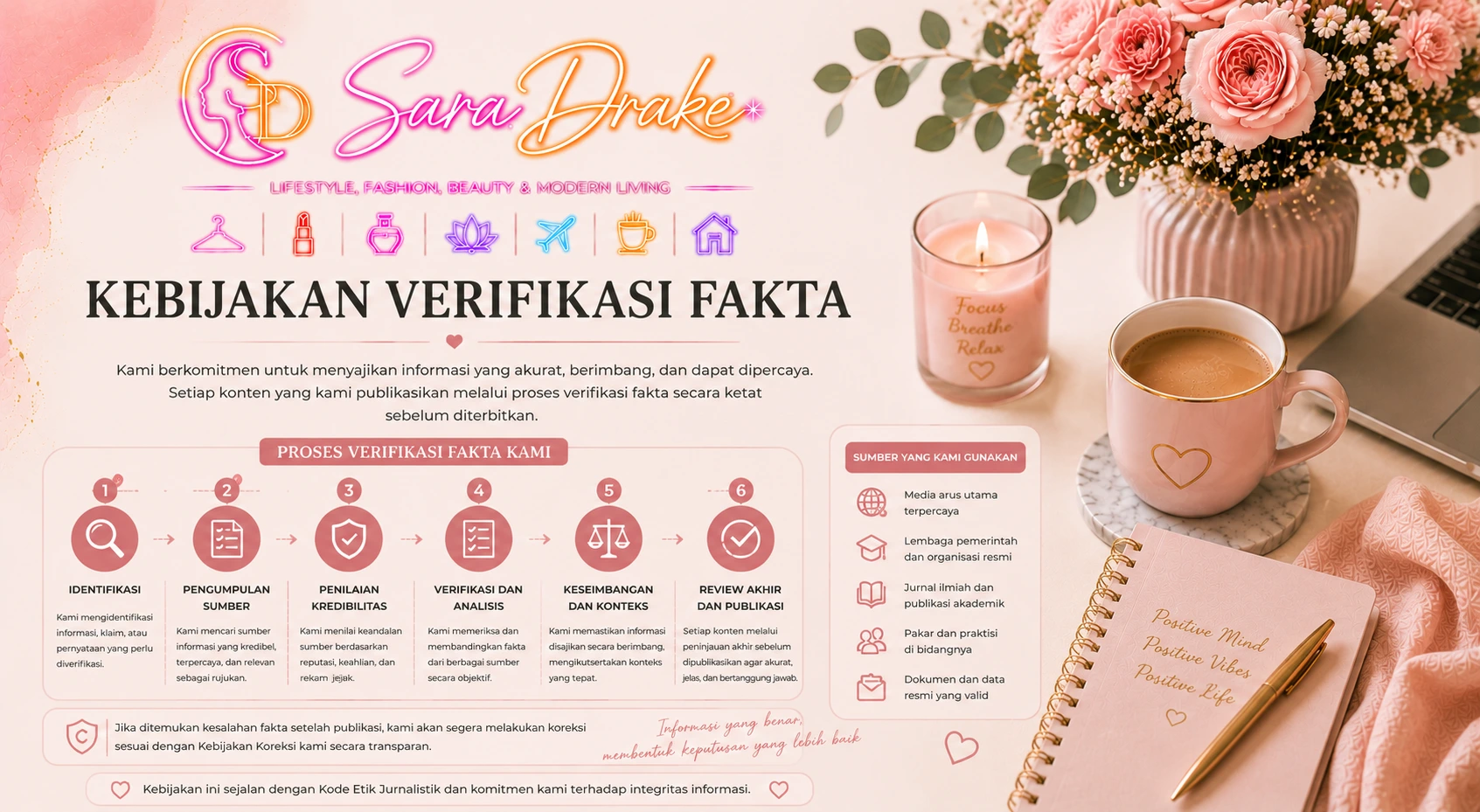 Kebijakan Verifikasi Fakta