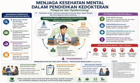 kesehatan mental - ilustrasi berita Menjaga Kesehatan Mental dalam Pendidikan Kedokteran: Pelajaran dari Epidemiologi